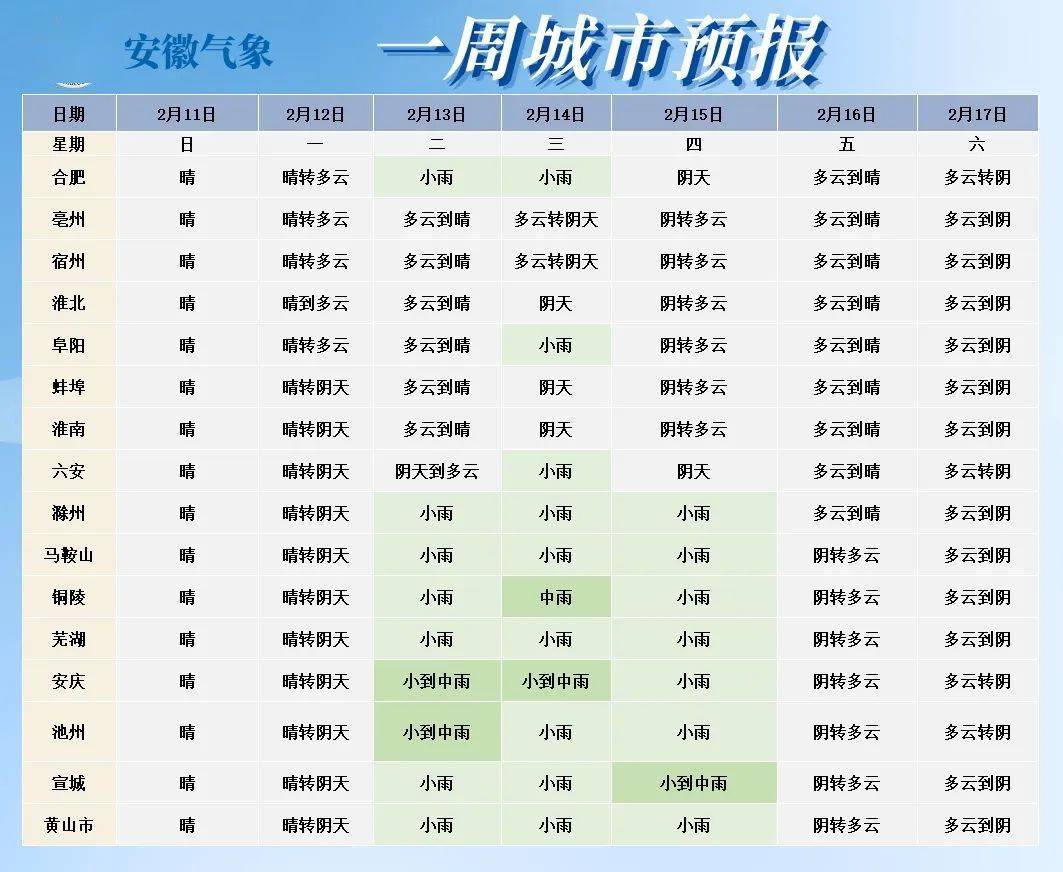 铁铜乡最新天气预报更新通知