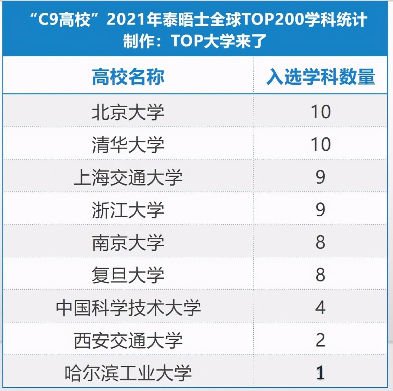 哈工大双一流最新动态更新，哈工大双一流最新消息速递