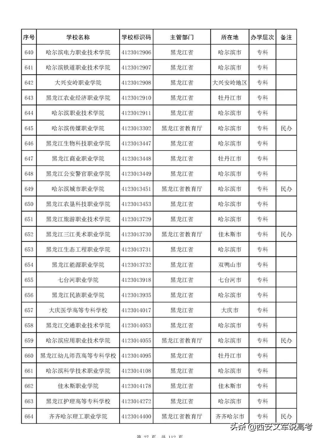 野鸡最新动态探索与关注，最新资讯与探索之旅