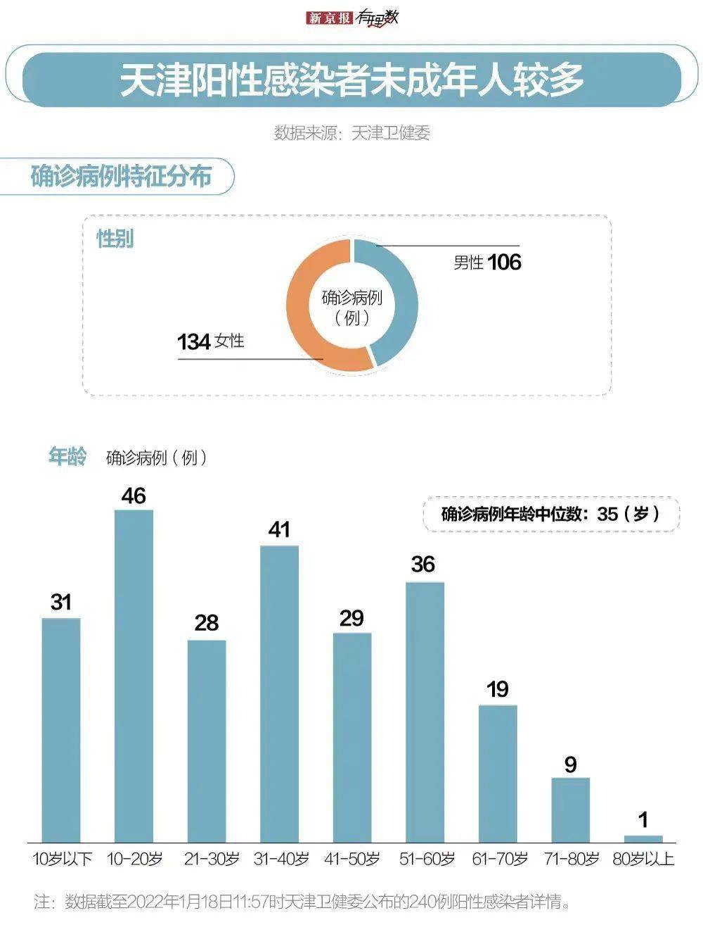 天津最新疫情数据报告，最新数据及分析