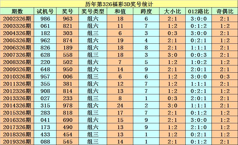 最新千禧3D试机号汇总，探索彩票神秘世界的门户