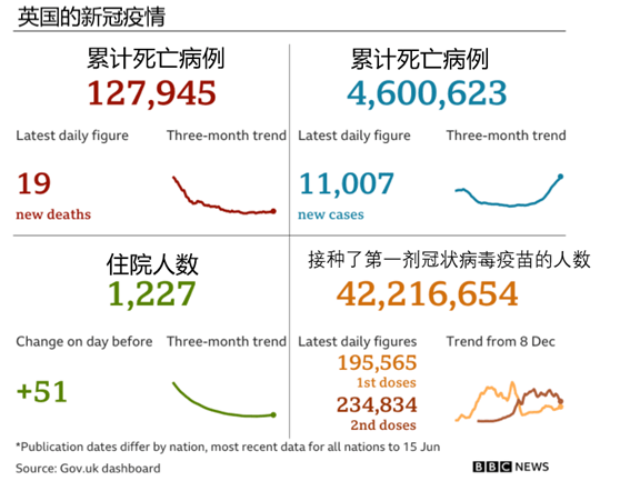 英国最新疫情通报，当前形势分析及应对策略探讨