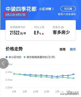 福成四期二手房市场最新动态解析与房源概览