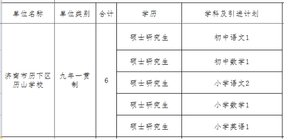 历下区教育局最新招聘信息全面解析